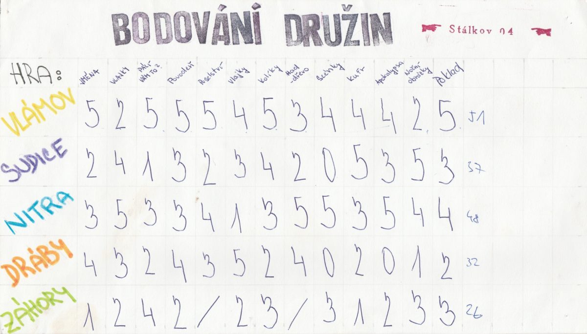 Stálkov 2004 – bodování družin